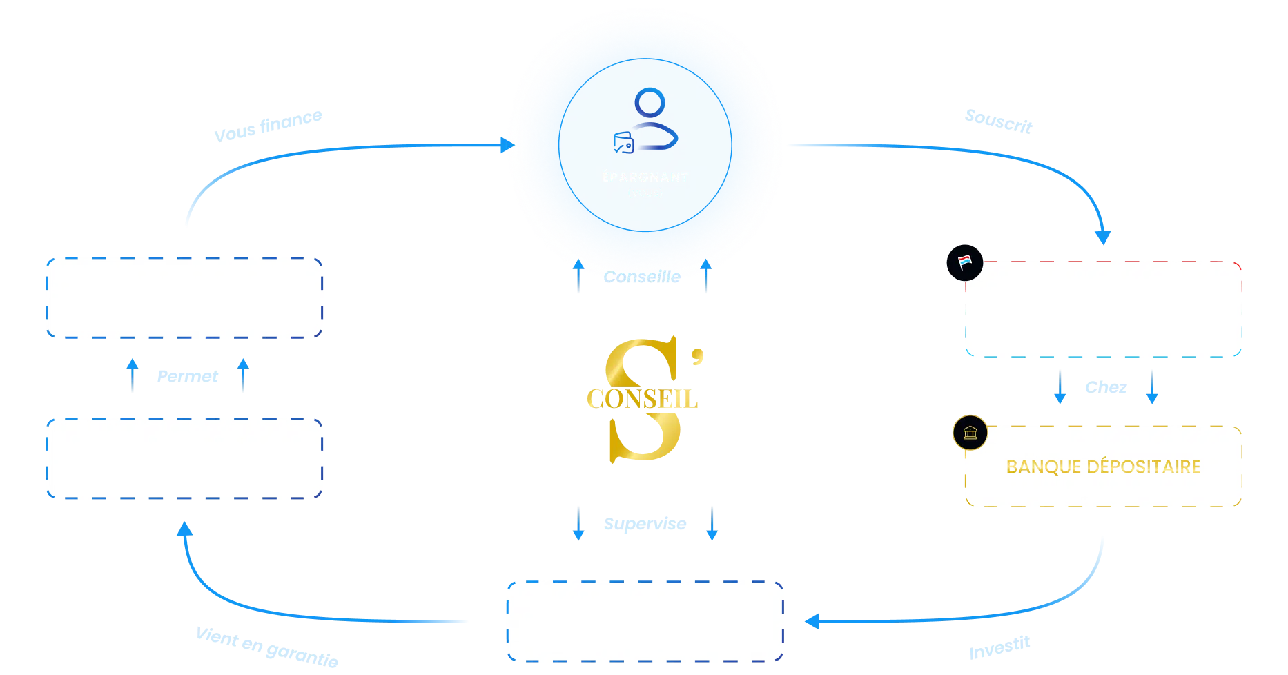 credit lombard schema vf