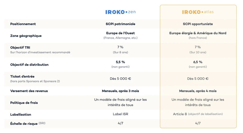 Iroko Zen Iroko Atlas