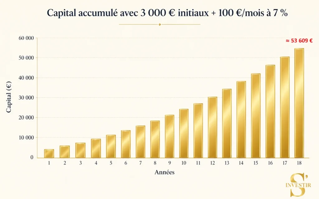 Compte épargne enfant Trade Republic pour investir dès la naissance 2 Compte épargne enfant Trade Republic