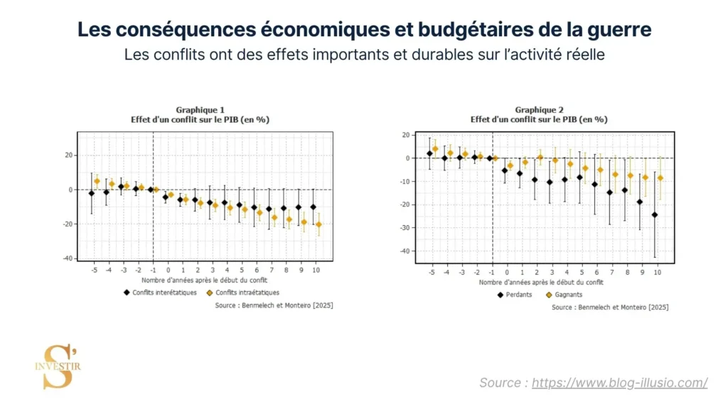 Comment protéger son argent en cas de guerre pour se protéger de la chute de PIB ?