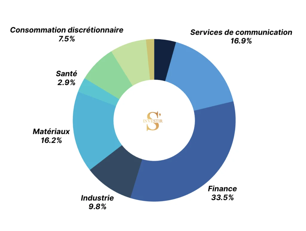 Diversification sectorielle MSCI Africa