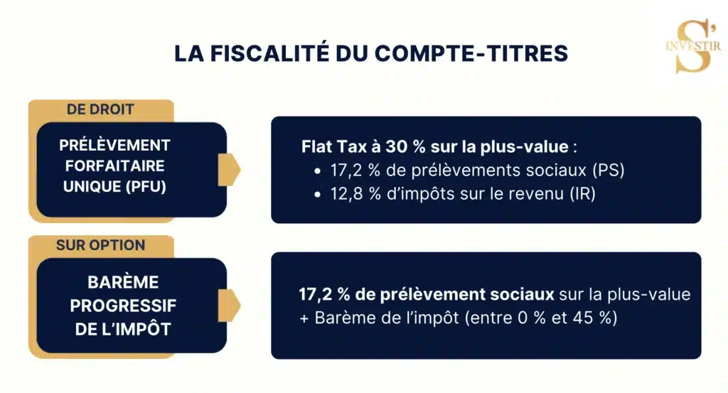 Fiscalité des comptes-titres : comment sont imposés vos placements ? 1 Fiscalité des comptes-titres