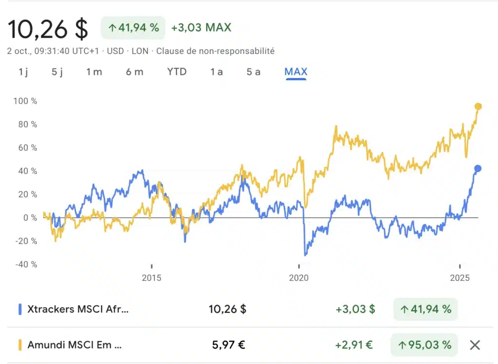 MSCI Afrique vs MSCI EM