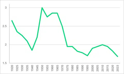 Retraite par capitalisation : ce qu'il faut savoir 1 Retraite par capitalisation taux de fécondité
