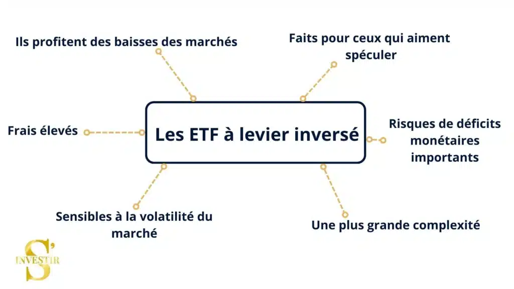 ETF à éviter : le top 3 1 Etf à ne pas acheter