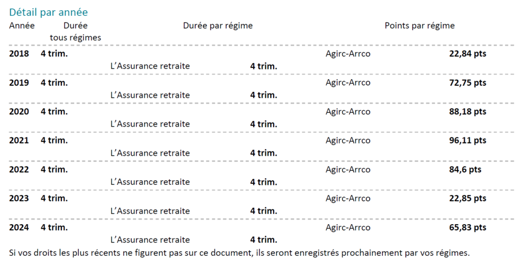 Retraite des indépendants : guide complet et 4 conseils pour l’optimiser 7 Relevé de carrière : détail par année