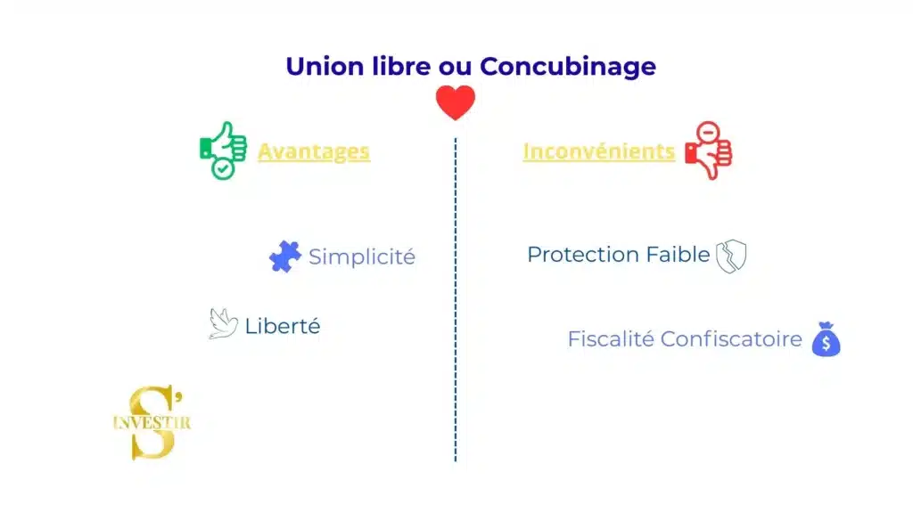 Acheter un bien immobilier à deux en fonction de son statut 1 Avantages et inconvénients de l'union libre ou du concubinage