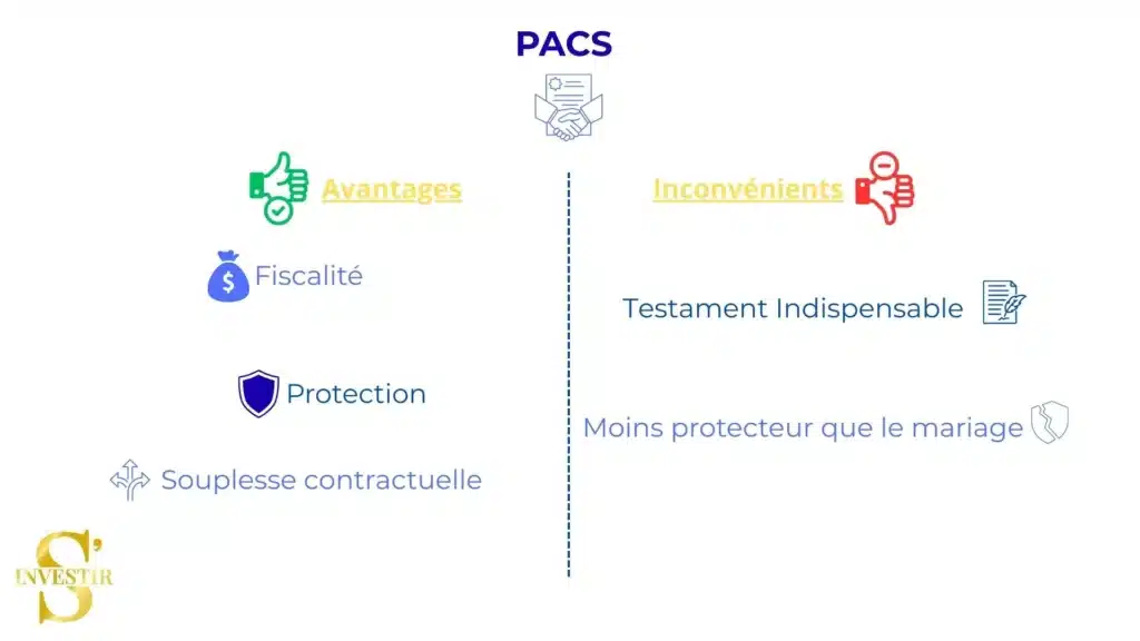 Acheter un bien immobilier à deux en fonction de son statut 2 Acheter maison avec pacs avantages et inconvénients