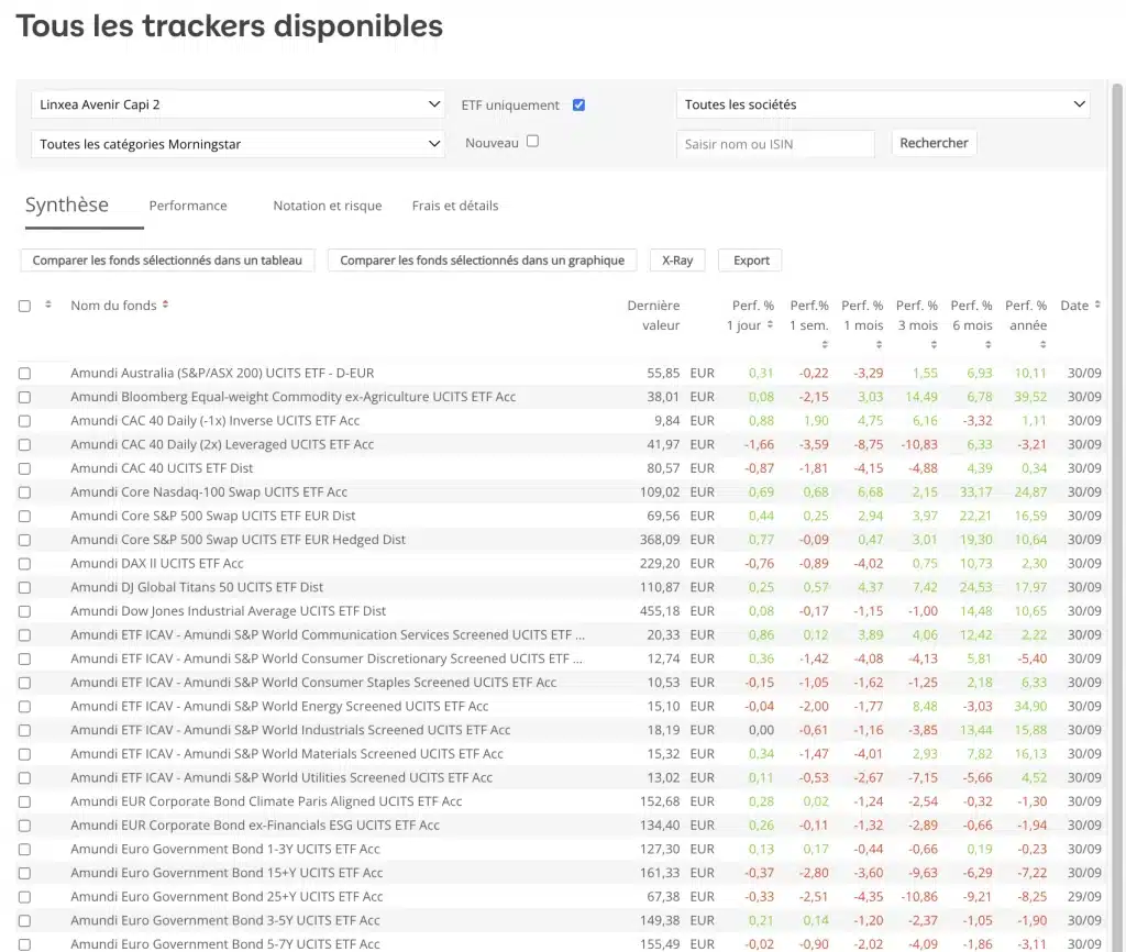 Mon Avis Linxea Avenir Capitalisation 2, excellent contrat aux supports variés 3 Aperçu des ETF sur le contrat Linxea Avenir Capitalisation 2