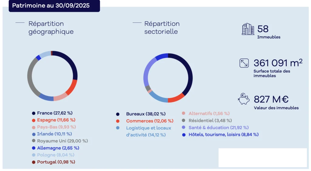 Comment bien créer un portefeuille de SCPI ? 11 Diversification Remake LIve