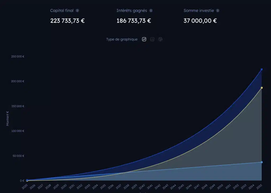Le grand mensonge des intérêts composés : ce qu’on ne vous dit jamais 4 Le grand mensonge des intérêts composés