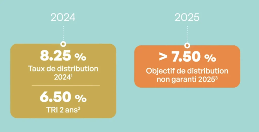 Comment bien créer un portefeuille de SCPI ? 16 Performance Transitions Europe