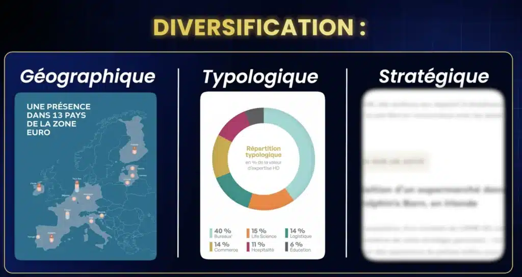 Comment bien créer un portefeuille de SCPI ? 1 Portefeuille de SCPI
