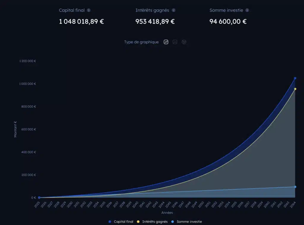 Le grand mensonge des intérêts composés : ce qu’on ne vous dit jamais 1 Simulation gains Bourse