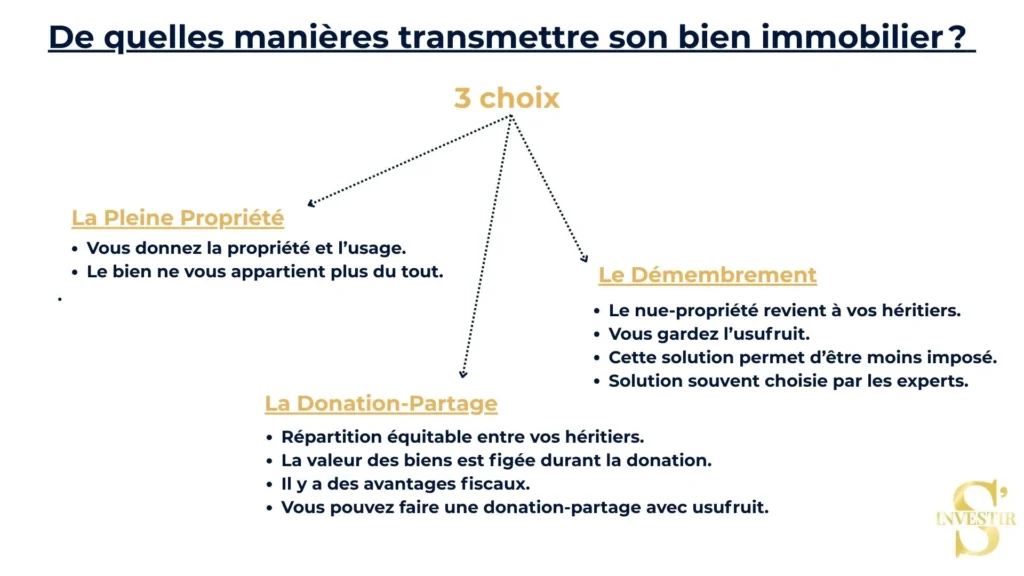 Comment transmettre un bien immobilier sans impôts à ses enfants ? 1 Les différentes donations possibles de son vivant