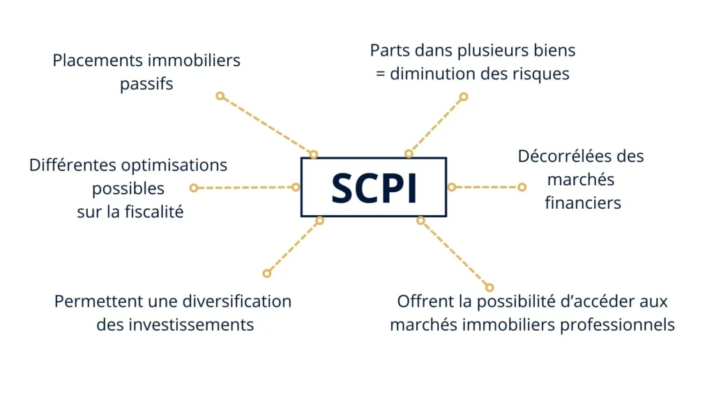 Quels sont les changements du régime LMNP depuis 2025 pour les investisseurs ? 3 Fin du lmnp