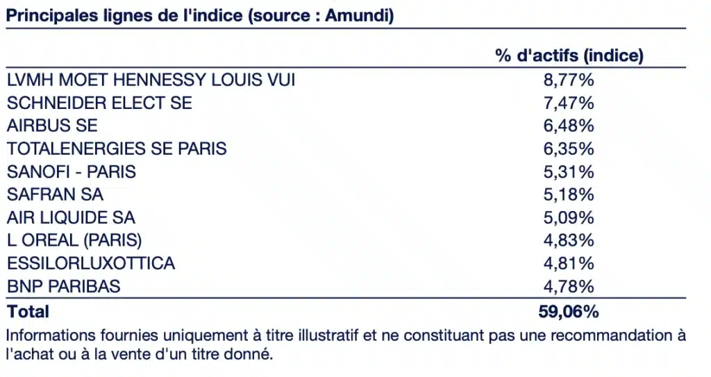 S&P 500 vs CAC 40 : comment le CAC 40 se compare-t-il au S&P 500 ? 5 composition cac 40