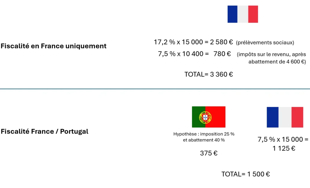 Assurance vie et expatriation : les pièges à éviter 2 expatriation-fiscalite-assurance-vie