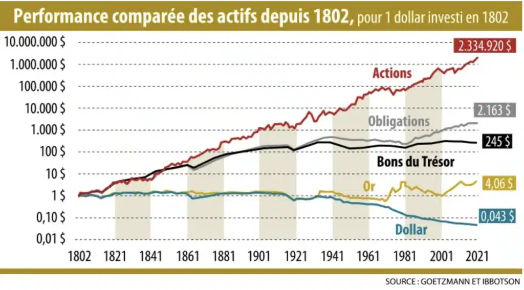 Investir en 2026 : quels placements choisir et quelle stratégie adopter ? 4 Où investir en 2026