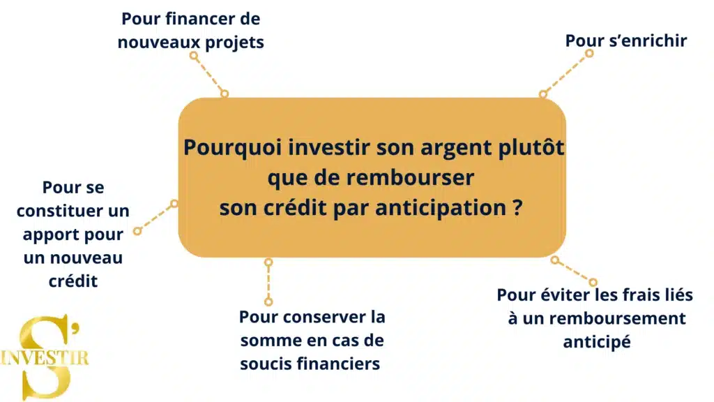 Pourquoi le remboursement anticipé d’un prêt immobilier est-il une erreur ? 2 Rembourser son crédit immobilier par anticipation