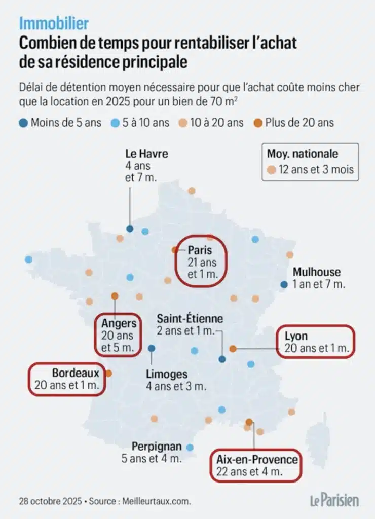 Investir en 2026 : quels placements choisir et quelle stratégie adopter ? 3 Rentabilité d'un bien immobilier