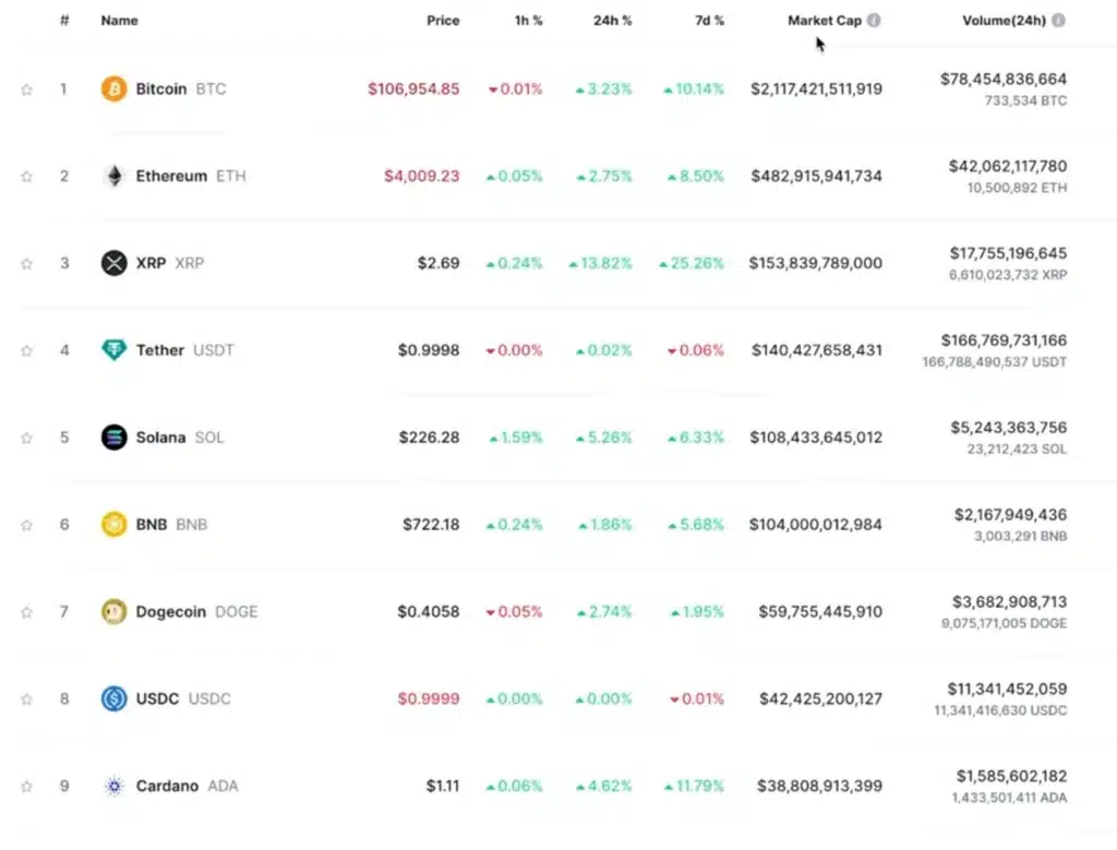 Le guide complet pour investir en crypto-monnaie quand on est débutant 8 1 Investir crypto monnaie debutant 1