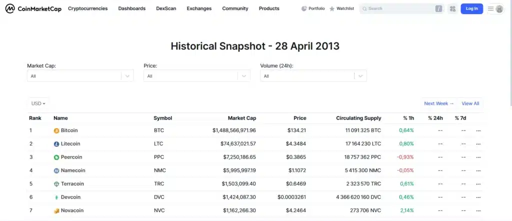 Le guide complet pour investir en crypto-monnaie quand on est débutant 2 valeur-symbolique-du-bitcoin-2013