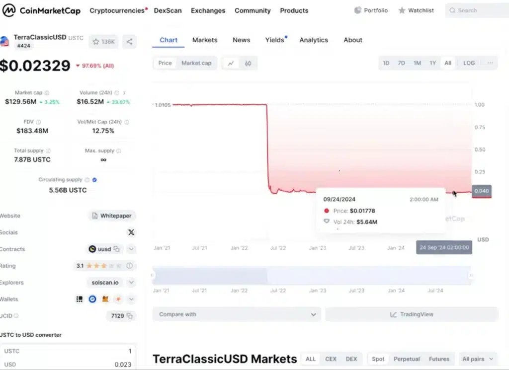Le guide complet pour investir en crypto-monnaie quand on est débutant 9 graphique-chute-terra