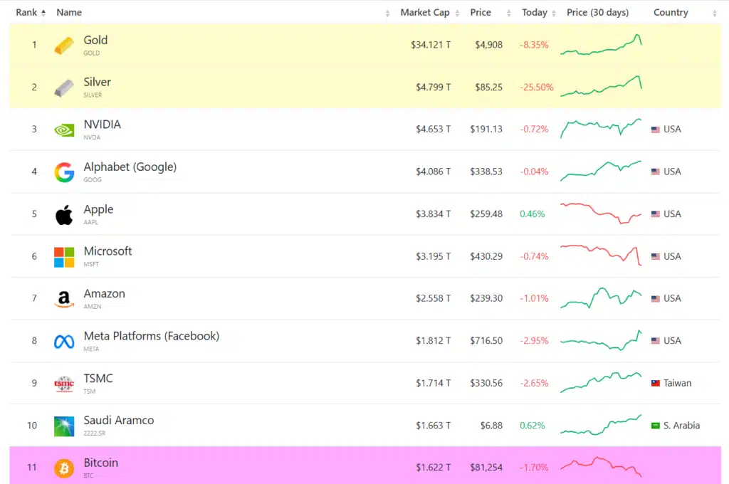 Le guide complet pour investir en crypto-monnaie quand on est débutant 3 classement-bitcoin