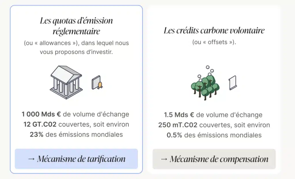 Avis Homaio : faut-il investir dans les quotas carbone via cette plateforme ? 2 principe des quotas carbone