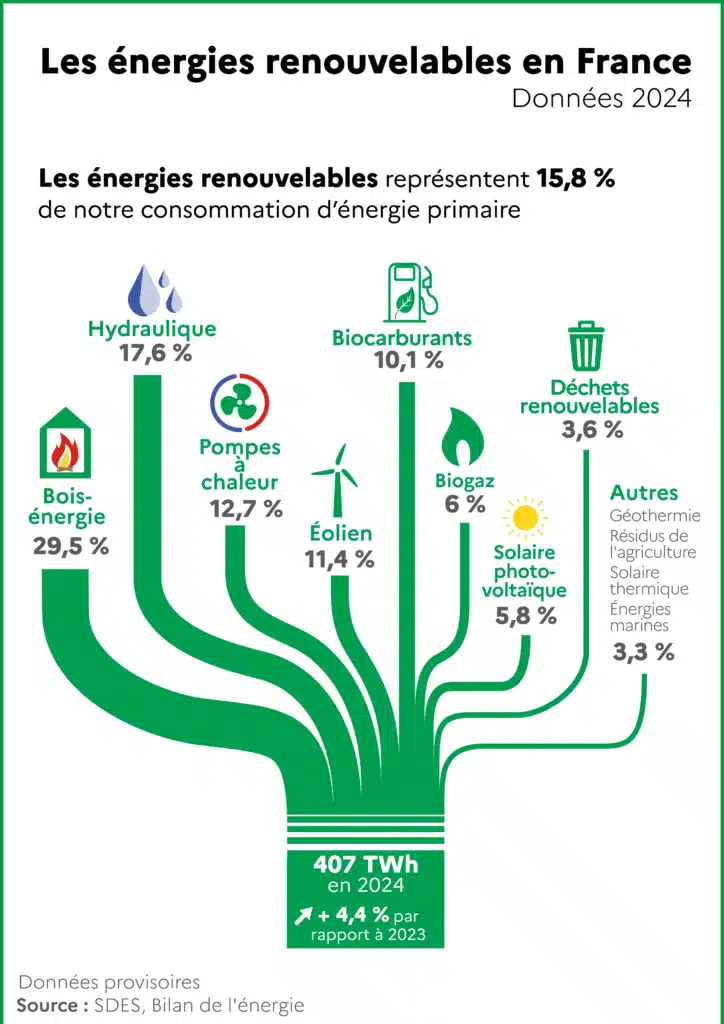 Investir dans les énergies renouvelables : 7 solutions 1 investir dans les énergies renouvelables