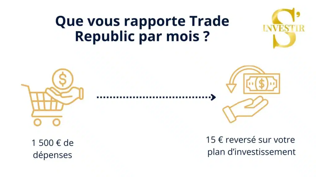 Les cartes bancaires cashback sont-elles vraiment lucratives ? 1 schéma-représentant-le-rendement-d'une-carte-bancaire-trade-republic-avec-casback-pour-un-avis-carte-bancaire-cashback