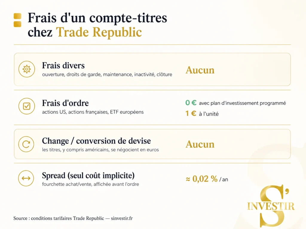 Quels sont les frais de Trade Republic en 2026 ? 1 Frais de Trade Republic 2026
CTO