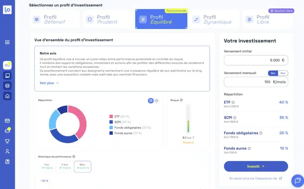 Louve Infinity avis : faut-il investir dans ce contrat en 2026 ? 5 Mode de gestion louve Infinity