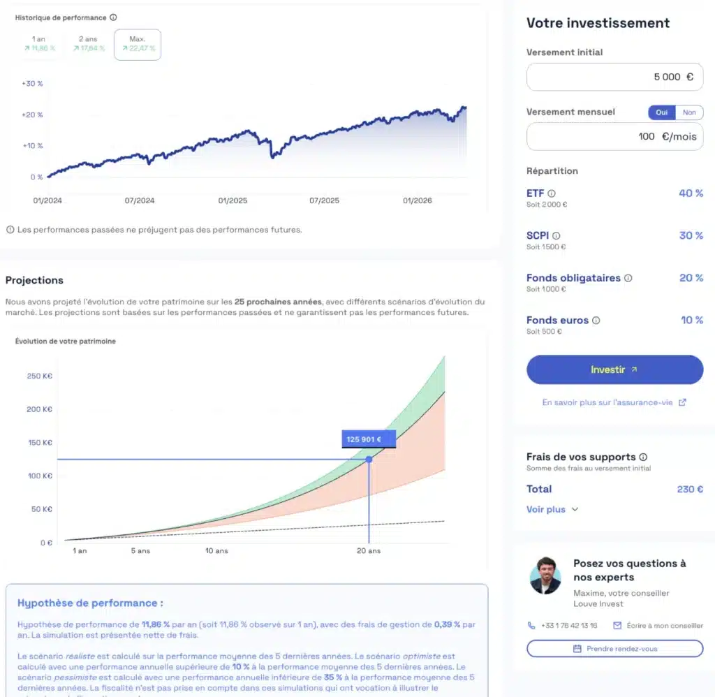 Louve Infinity avis : faut-il investir dans ce contrat en 2026 ? 6 Simulation Louve infinity