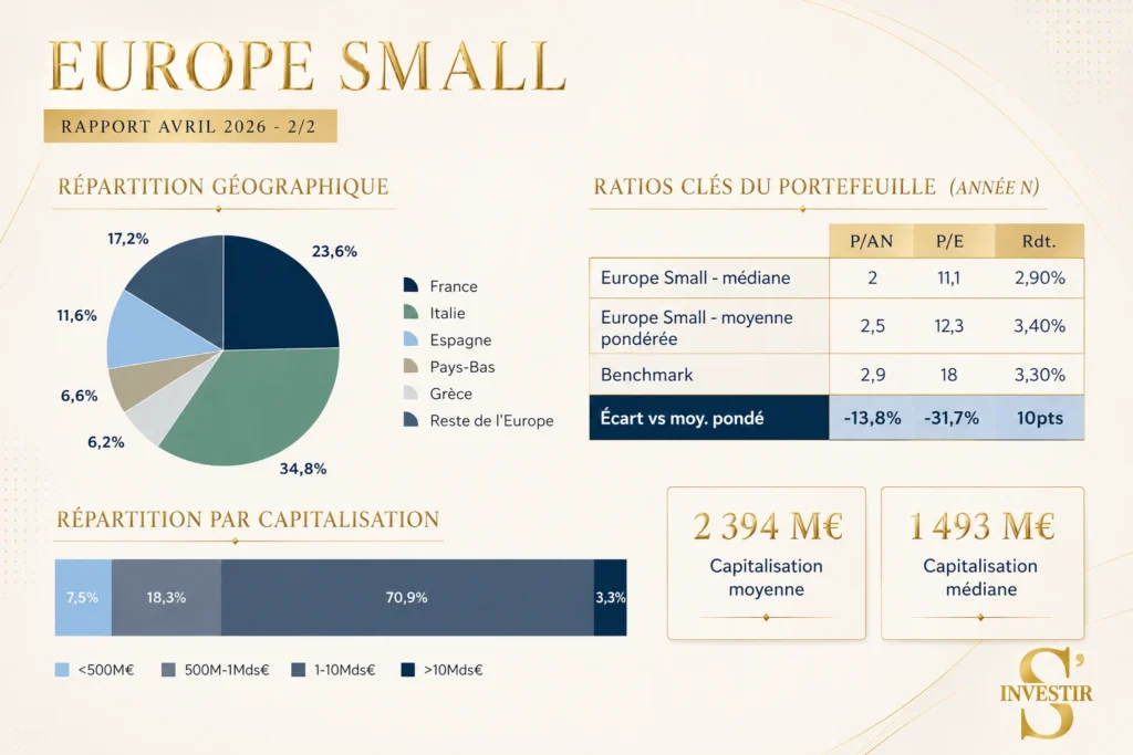 Indépendance AM : faut-il investir dans leurs fonds ? 5 Indépendance AM Europe-Small