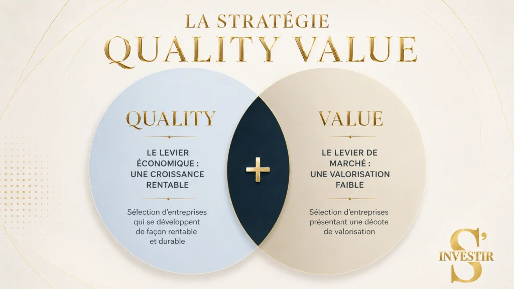 Indépendance AM : faut-il investir dans leurs fonds ? 3 Indépendance AM-Quality-Value