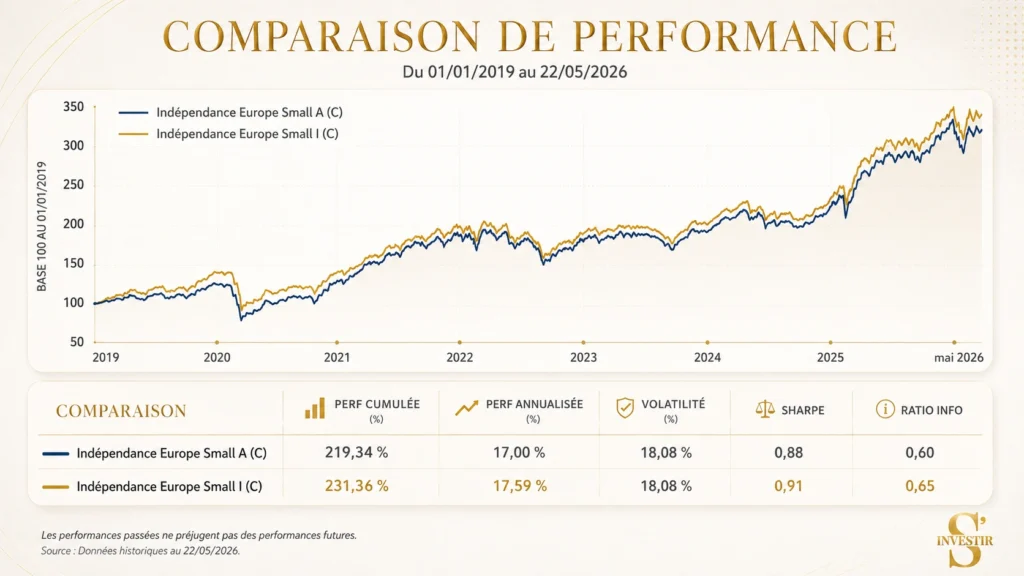 Indépendance AM : faut-il investir dans leurs fonds ? 2 Indépendance AM-fonds-clean-share
