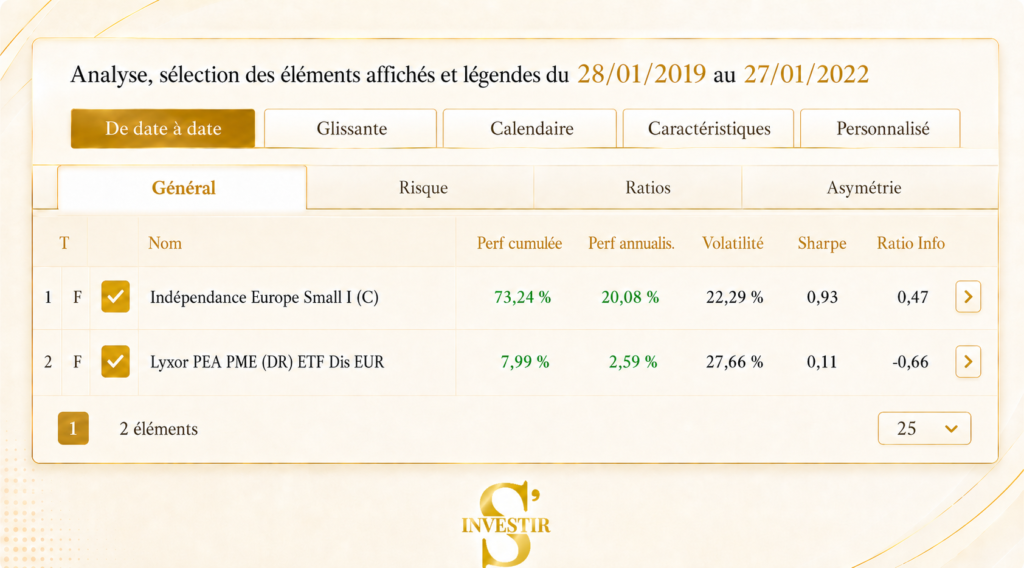 Indépendance AM : faut-il investir dans leurs fonds ? 9 Tableau-ETF-Lyxor-PEA-PME-vs-Europe Small Independance AM
