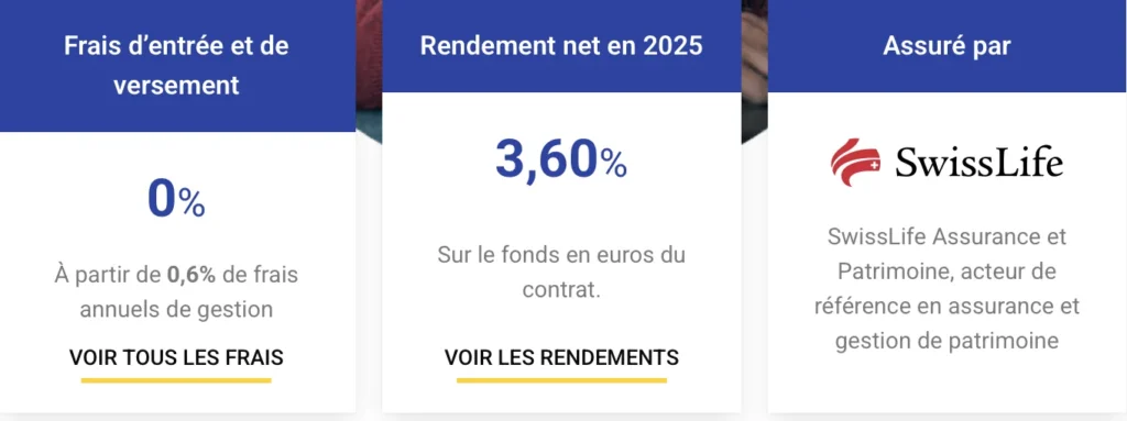 Mon avis sur Placement-direct Euro + 2 Avis placement direct euro +