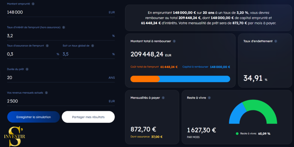 Quel prêt immobilier puis-je espérer avec un salaire de 2 500 euros ? 2 Simulation sur 20 ans pour emprunter avec 2 500 € par mois.