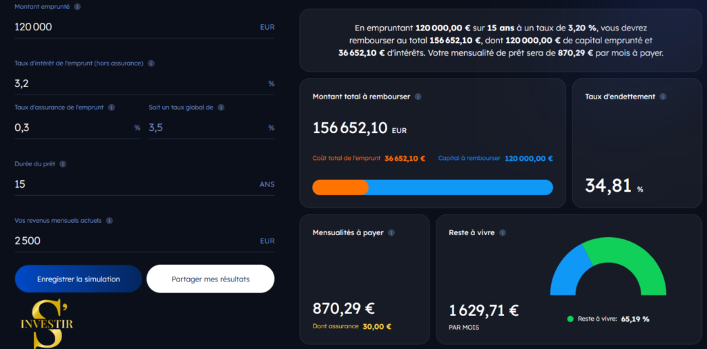Quel prêt immobilier puis-je espérer avec un salaire de 2 500 euros ? 3 Simulation sur 15 ans pour emprunter avec 2 500 € par mois.