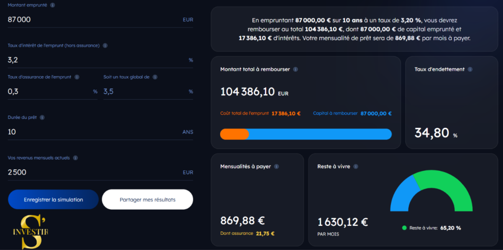 Quel prêt immobilier puis-je espérer avec un salaire de 2 500 euros ? 4 Simulation sur 10 ans pour emprunter avec 2 500 € par mois.