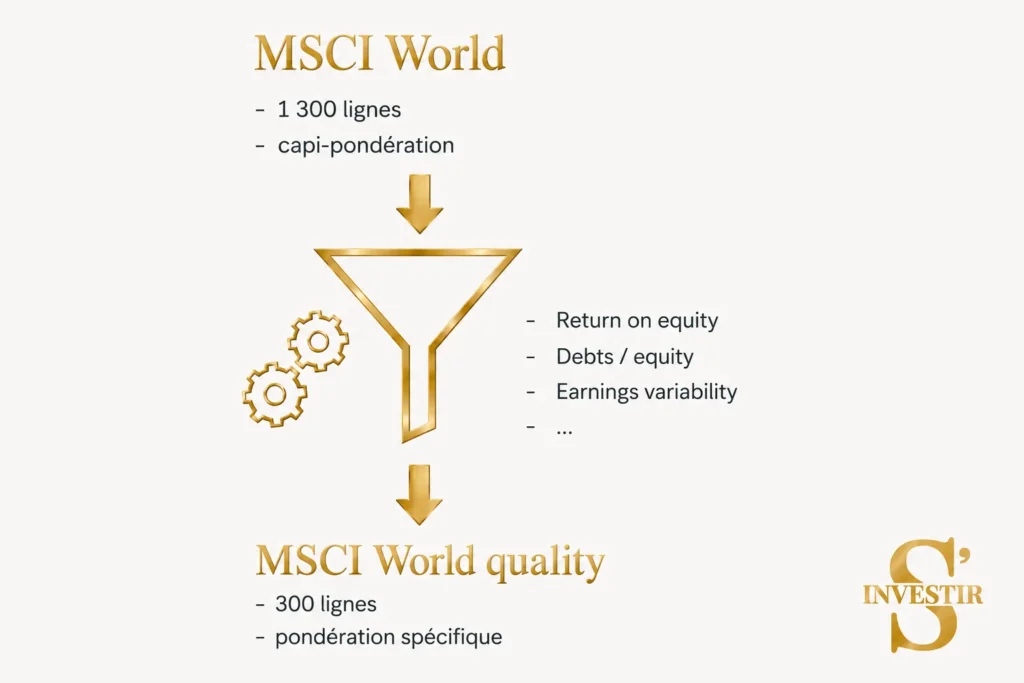 MSCI World Quality : comment fonctionne cet indice et ses ETF 3 Transition MSCI World vers Quality