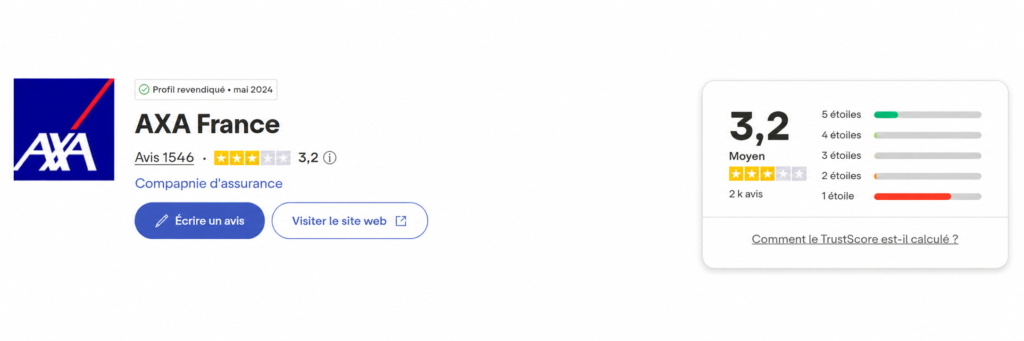 Mon avis complet sur AXA banque 4 Avis AXA banque des clients sur Trustpilot.