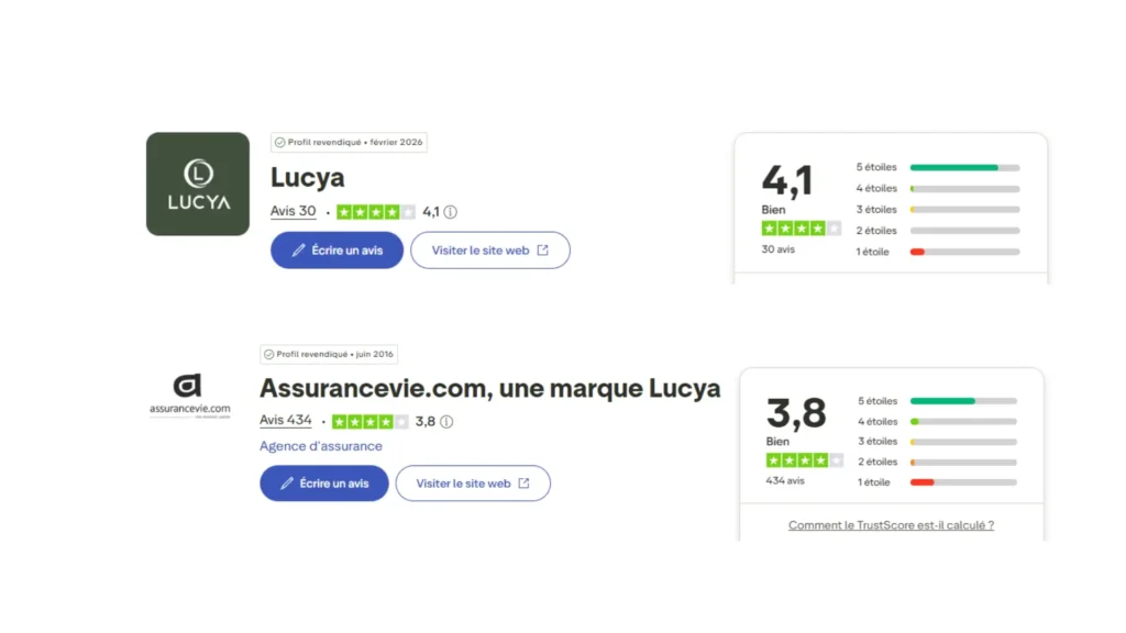 Avis Lucya CNP : que vaut la nouvellle assurance-vie lancée en 2026 ? 7 Avis contrat d'assurance-vie Lucya CNP