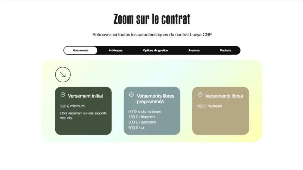 Avis Lucya CNP : que vaut la nouvellle assurance-vie lancée en 2026 ? 4 Détail des modes de versement sur Lucya CNP
