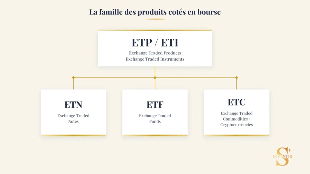 ETF Ethereum : opportunité ou piège ? 1 ETP, ETN, ETC ou encore ETF Ethereum, ce n'est pas la même chose !