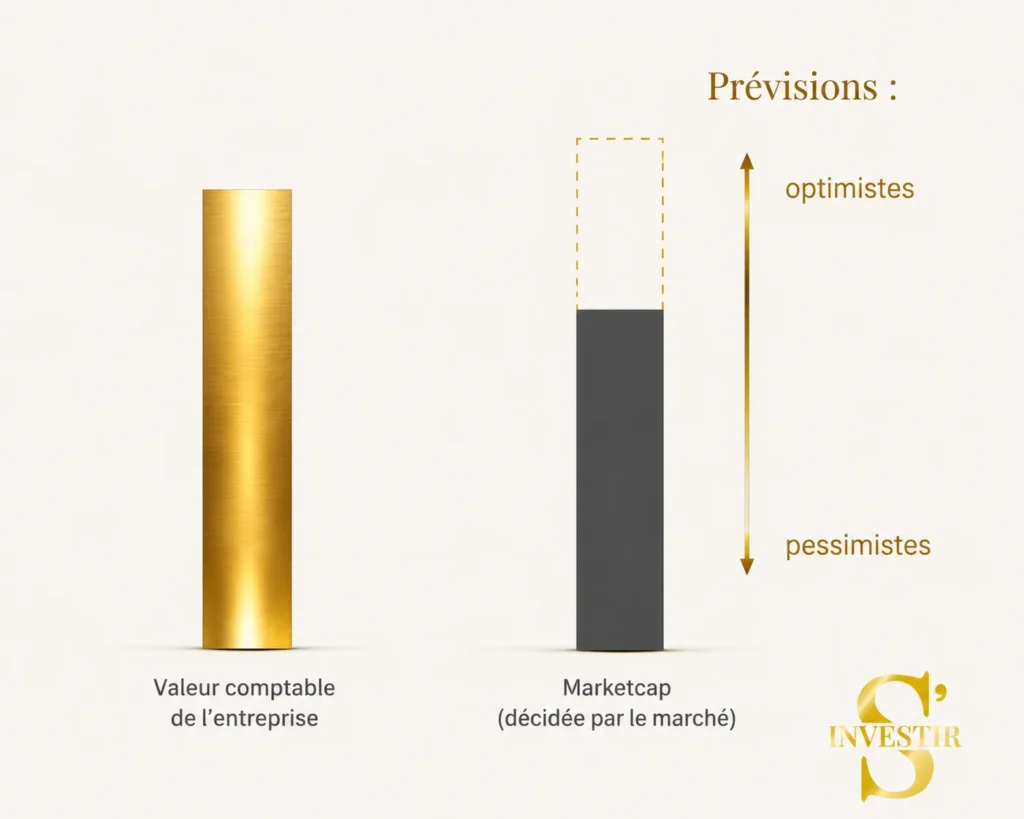 Comprendre la marketcap en finance 3 marketcap et valeur comptable