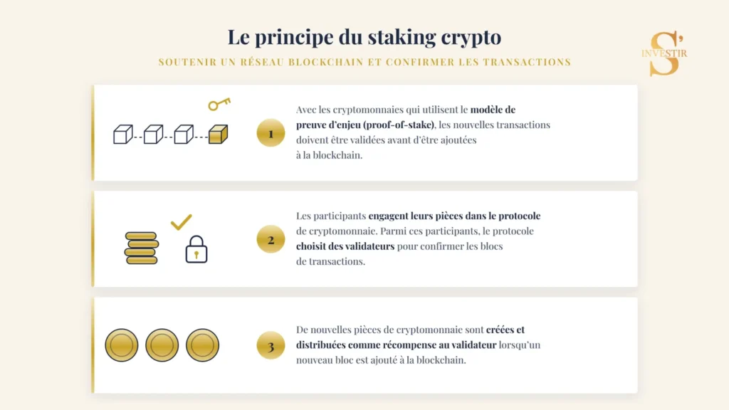 ETF Ethereum : opportunité ou piège ? 2 La gestion du staking, centrale pour choisir un ETF Ethereum
